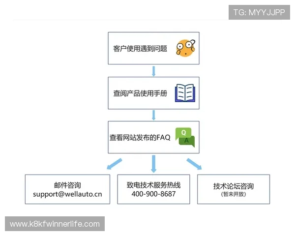 凯发国际平台首页官网提供的客户服务与技术支持详细流程指南