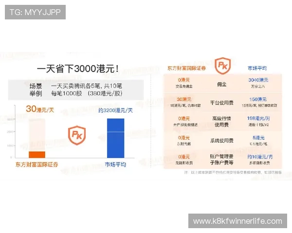 凯发开户送21红包活动对比其他平台优惠优势分析帮助用户做出明智选择